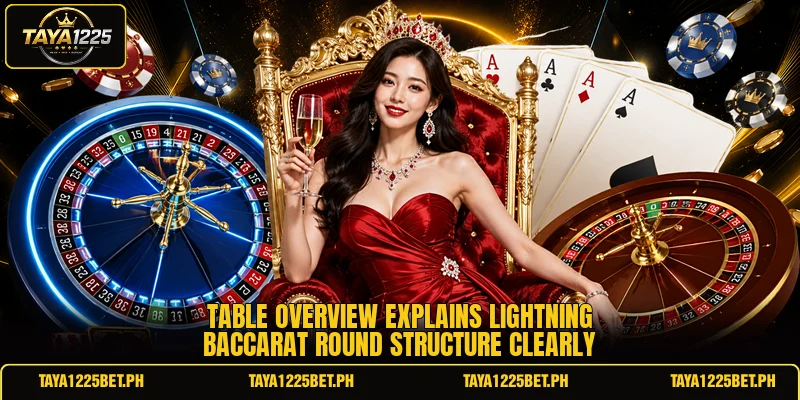 Table overview explains lightning baccarat round structure clearly Table overview explains lightning baccarat round structure clearly