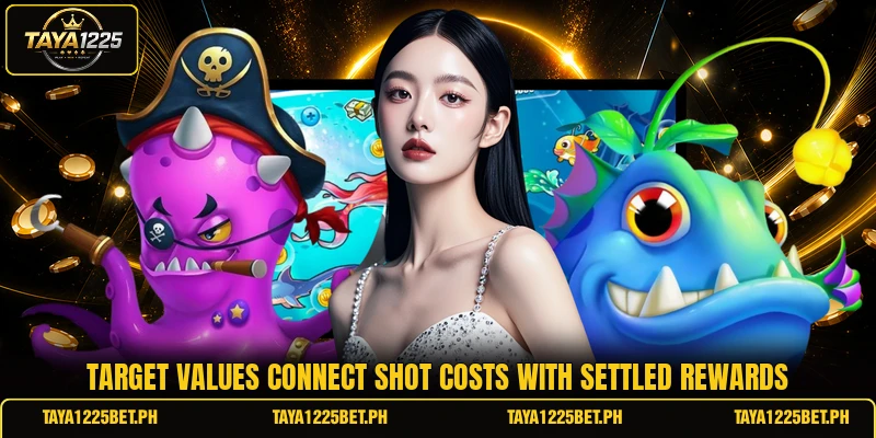 Target values connect shot costs with settled rewards Target values connect shot costs with settled rewards